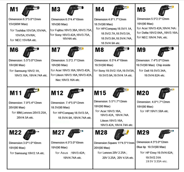 Laptop Charger Connectors